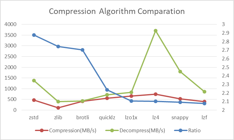 compression-comparation.png